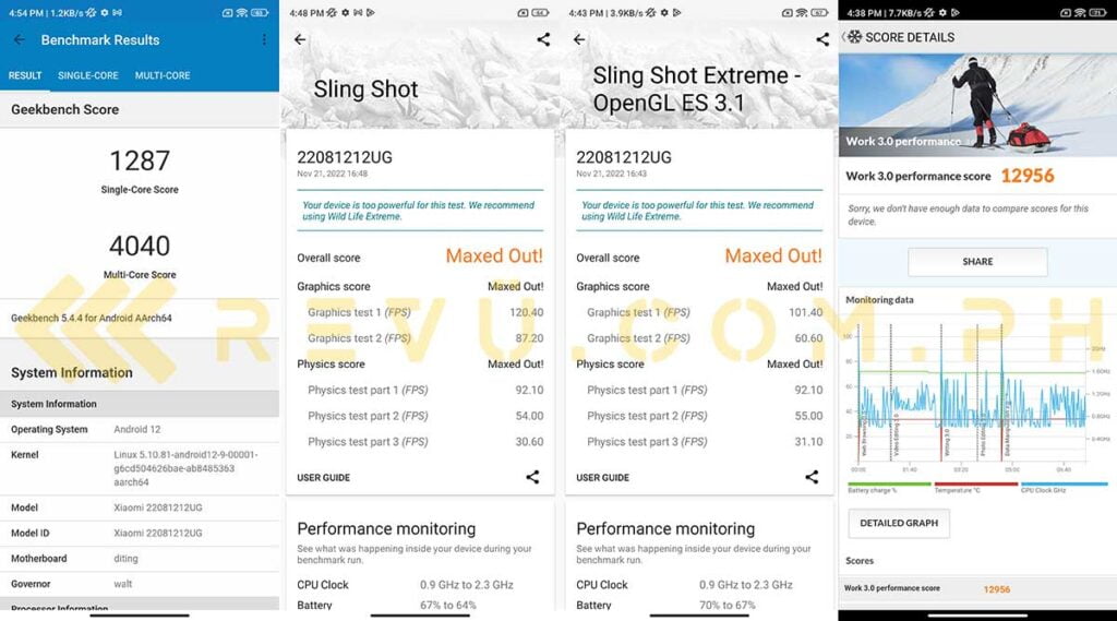 Xiaomi 12T Pro benchmark scores via Revu Philippines