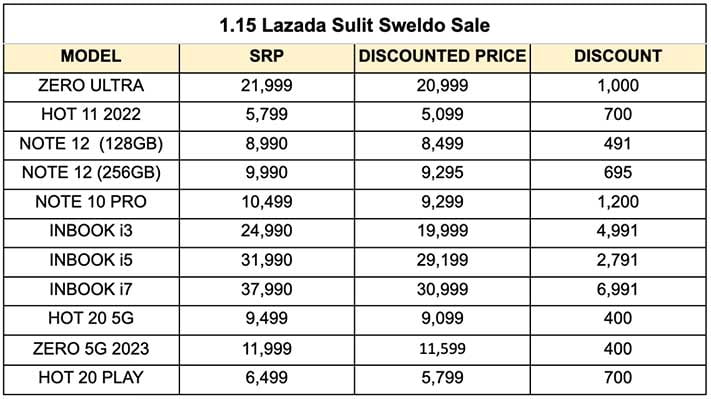 Discounted Infinix phones and laptops at Jan 15 sulit sweldo sale on Lazada via Revu Philippines