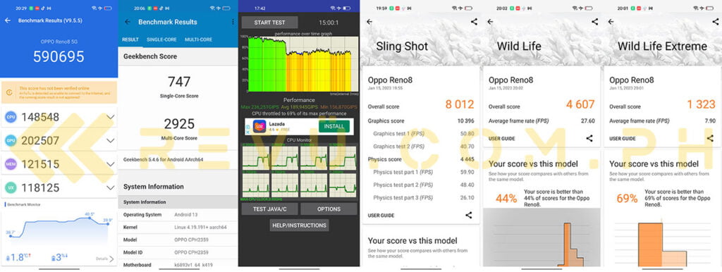 OPPO Reno8 5G benchmark scores in review by Revu Philippines