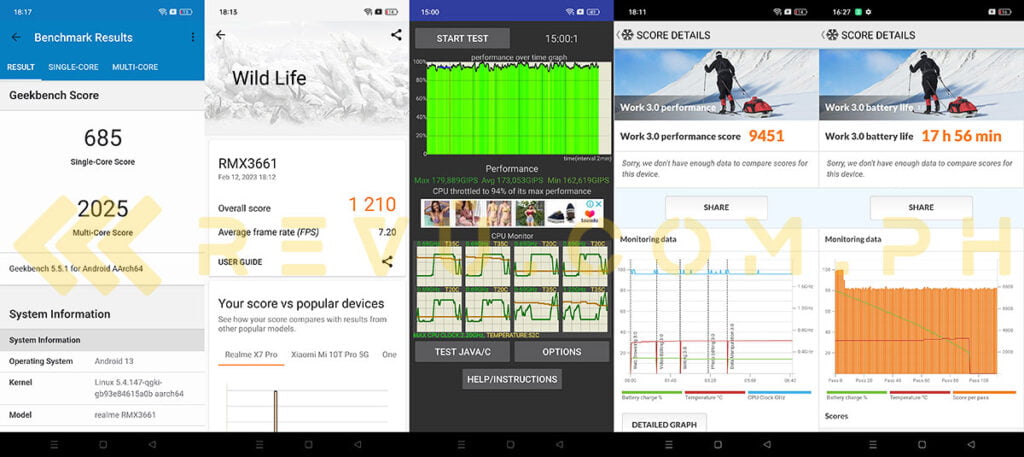 Realme 10 Pro 5G benchmark scores via Revu Philippines