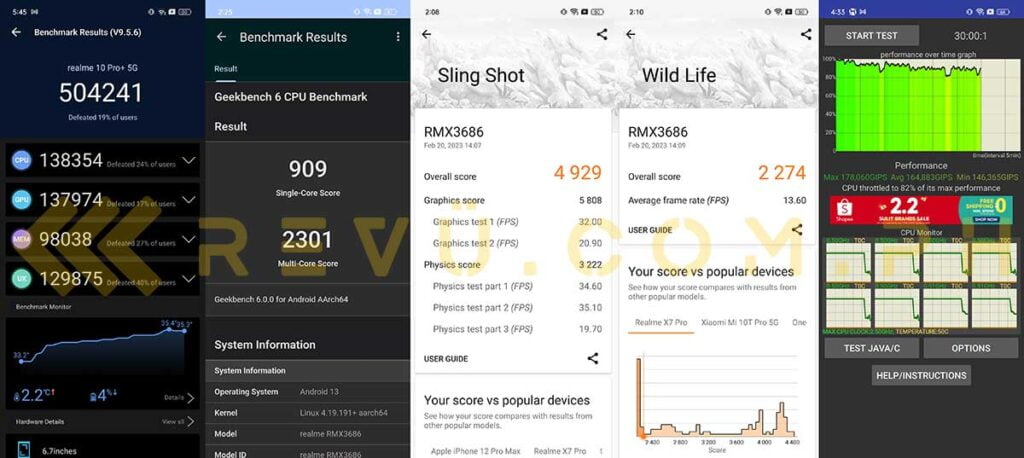 Realme 10 Pro Plus 5G benchmark scores via Revu Philippines