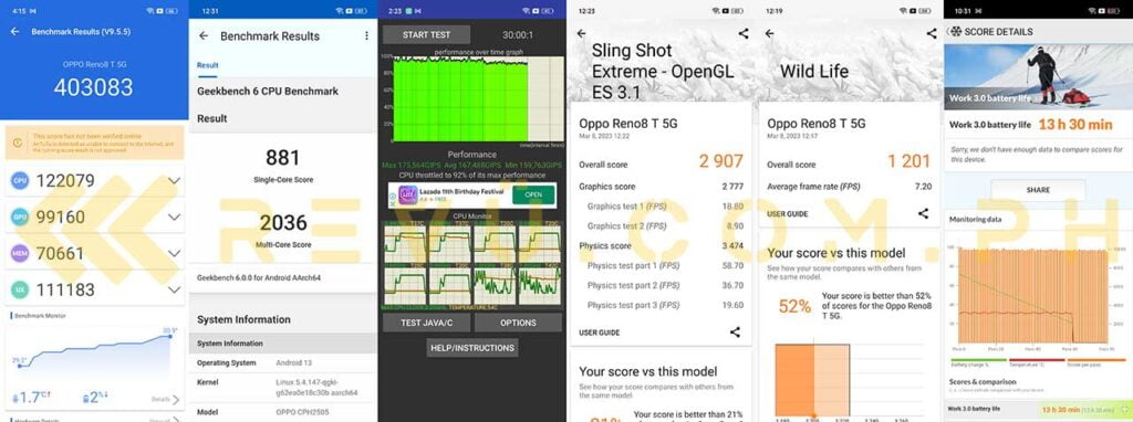 OPPO Reno8 T 5G benchmark scores in review by Revu Philippines
