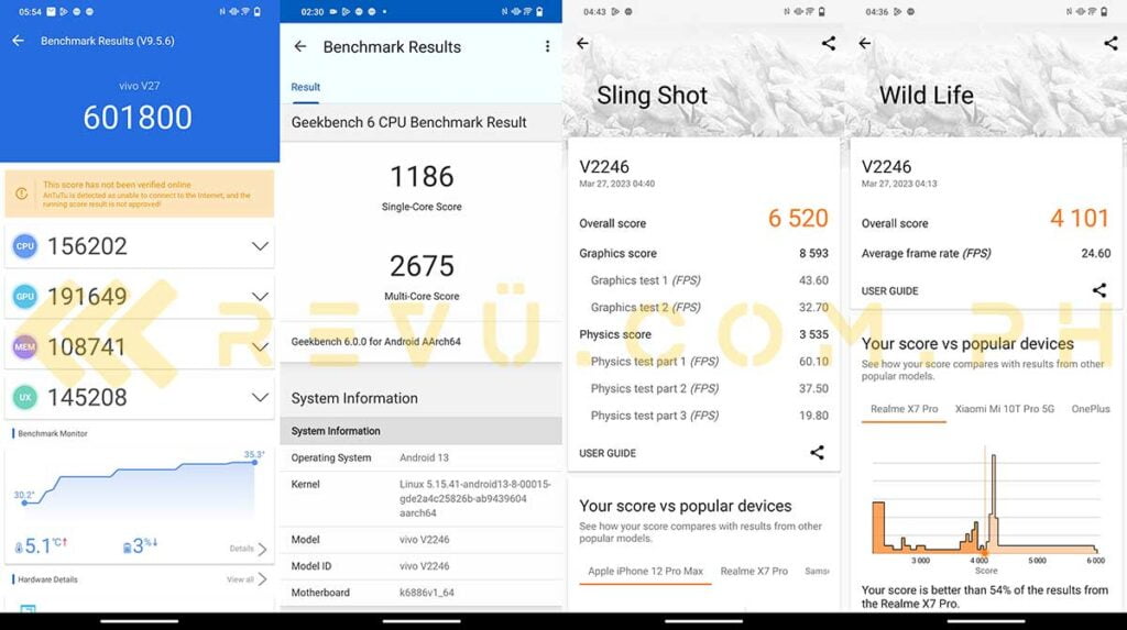 vivo V27 5G benchmark scores via Revu Philippines