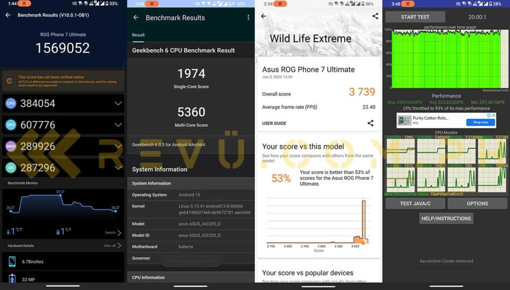 ASUS ROG Phone 7 Ultimate benchmark scores with the AeroActive Cooler 7 via Revu Philippines