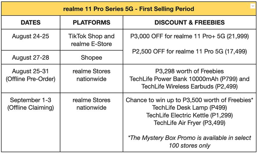realme 11 Pro Plus 5G and realme 11 Pro 5G price and promo offers and freebies and availability via Revu Philippines