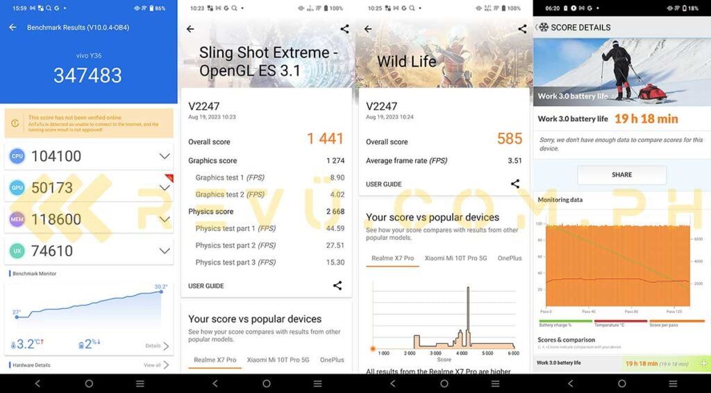 vivo Y36 benchmark scores in review by Revu Philippines