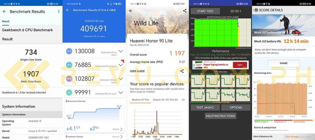 HONOR 90 Lite 5G benchmark scores via Revu Philippines