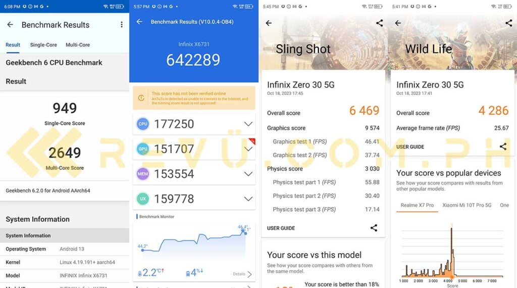 Infinix ZERO 30 5G benchmark scores via Revu Philippines