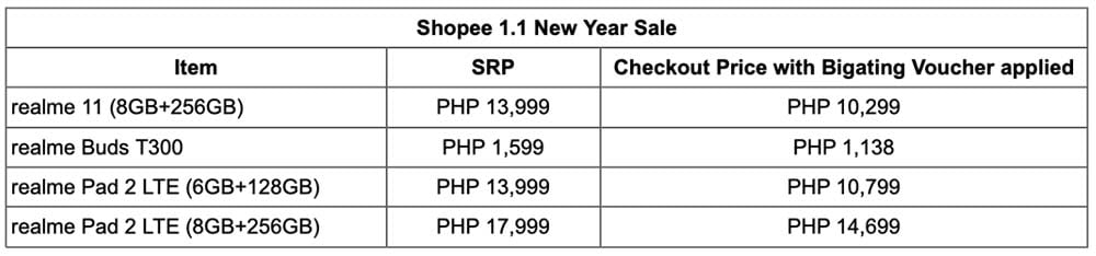 List of discounted realme devices at Shopee 1.1 New Year Sale 2024 via Revu Philippines