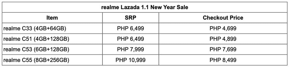 List of discounted realme phones at Lazada 1.1 New Year Sale 2024 via Revu Philippines