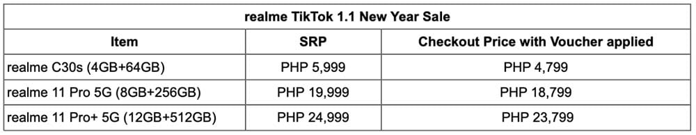 List of discounted realme phones at TikTok 1.1 New Year Sale 2024 via Revu Philippines