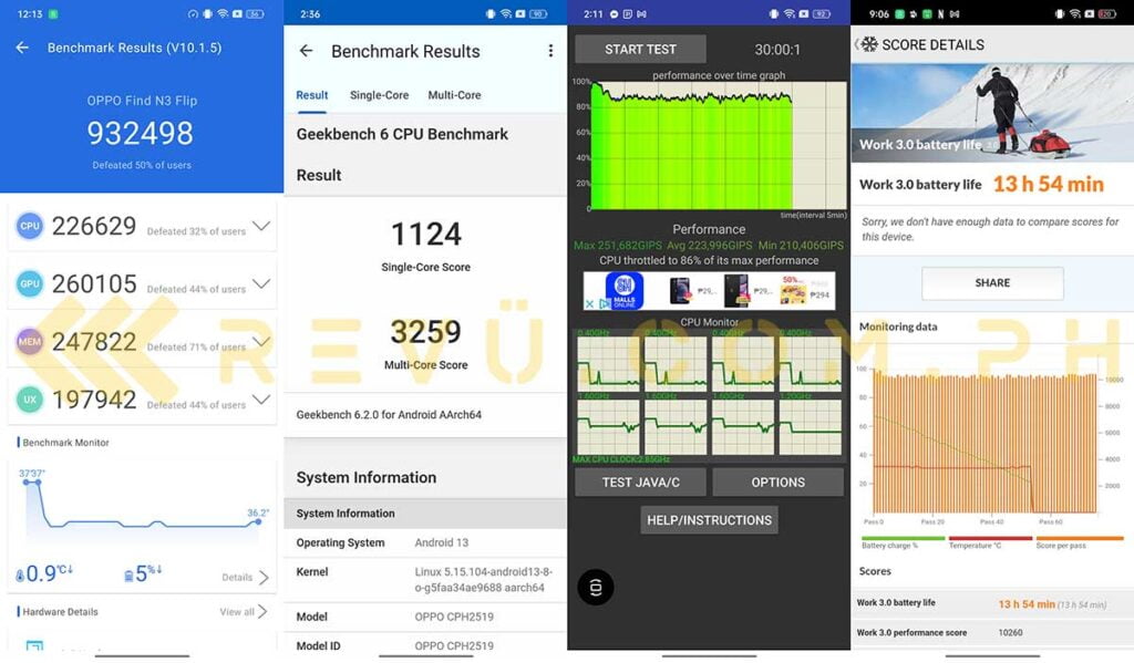 OPPO Find N3 Flip benchmark scores and battery life test result by Revu Philippines