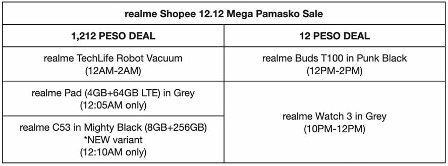 realme Shopee 12-12 Mega Pamasko Sale promo details via Revu Philippines