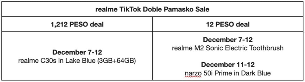 realme TikTok Doble Pamasko Sale promo details via Revu Philippines