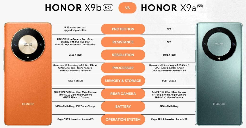 HONOR X9b 5G vs HONOR X9a 5G specs comparison via Revu Philippines