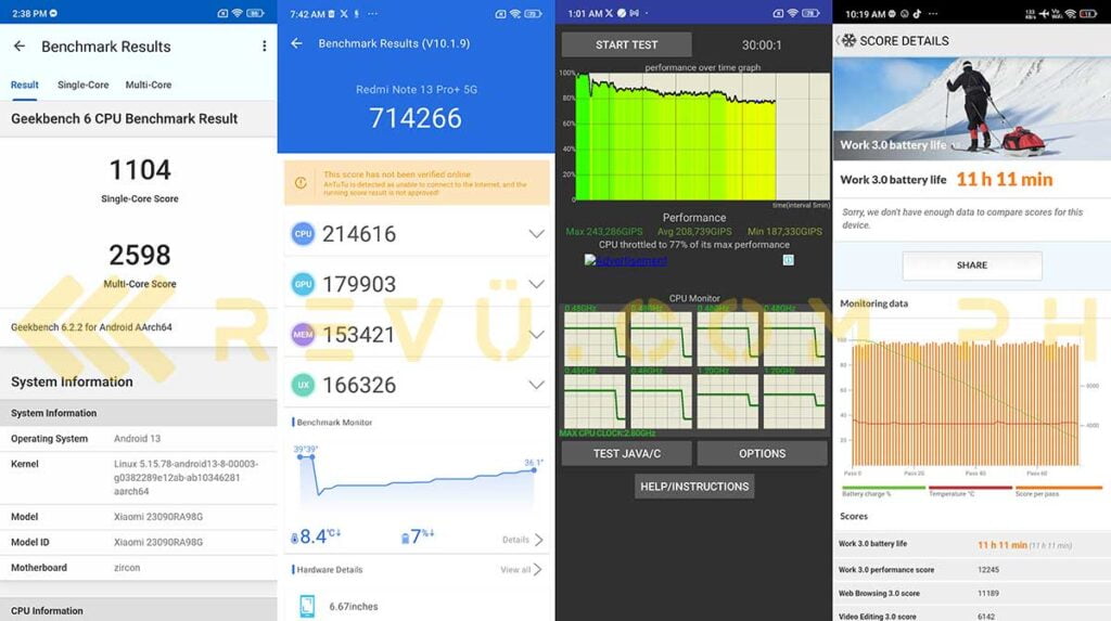 Redmi Note 13 Pro Plus 5G benchmark scores and battery life test results via Revu Philippines