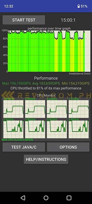 realme C67 benchmark score on CPU Throttling Test via Revu Philippines
