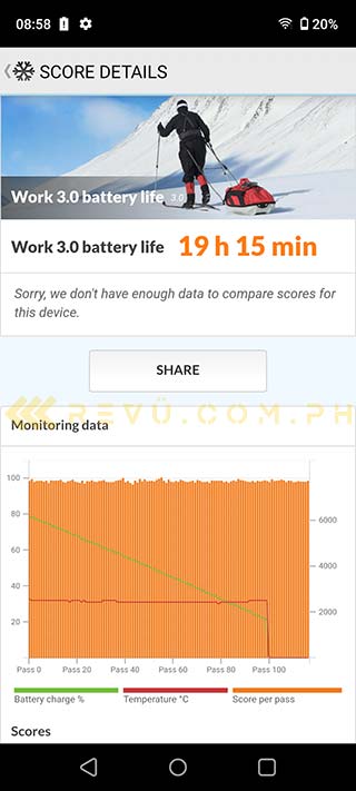 realme C67 benchmark score on PCMark battery test result via Revu Philippines