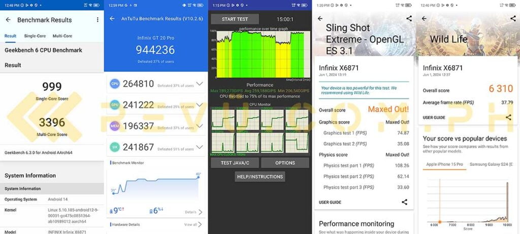 Infinix GT 20 Pro benchmark scores via Revu Philippines