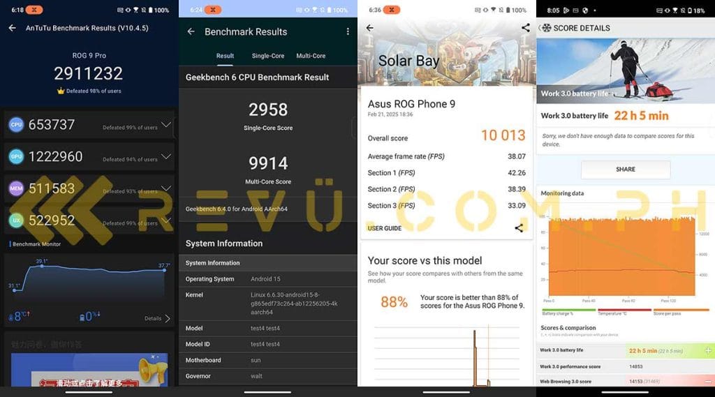 ASUS ROG Phone 9 Pro benchmark scores and battery life test result by Revu Philippines