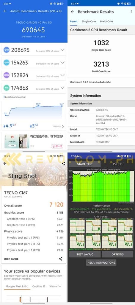 TECNO CAMON 40 Pro 5G benchmark scores via Revu Philippines