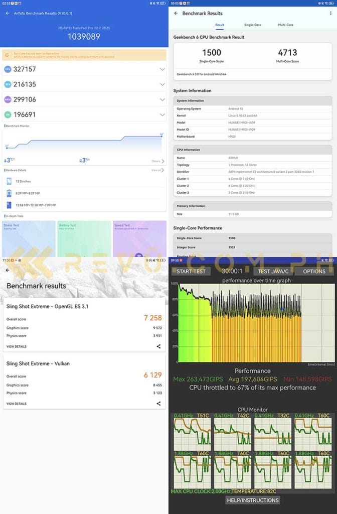 Huawei MatePad Pro 12.2-inch 2025 benchmark scores via Revu Philippines