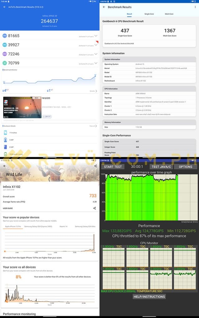 Infinix XPAD 20 benchmark scores via Revu Philippines