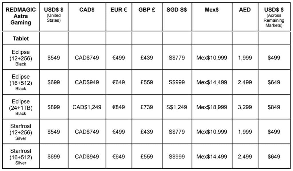 Full list of RedMagic Astra Gaming Tablet global prices via Revu Philippines