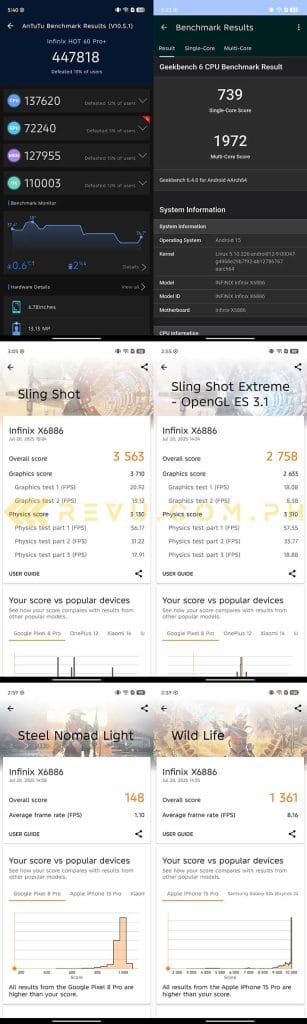 Infinix HOT 60 Pro Plus benchmark scores via Revu Philippines