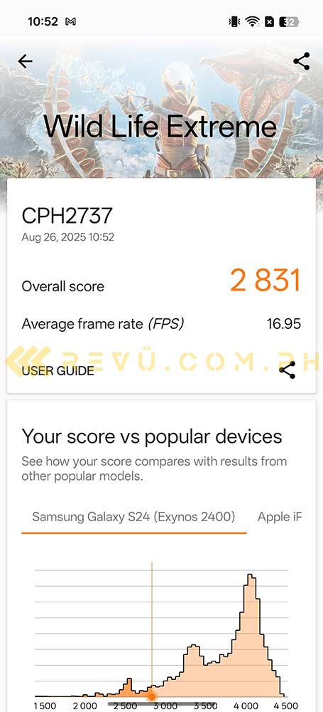 OPPO Reno14 5G benchmark score by Revu Philippines-3DMark Wild Life Extreme