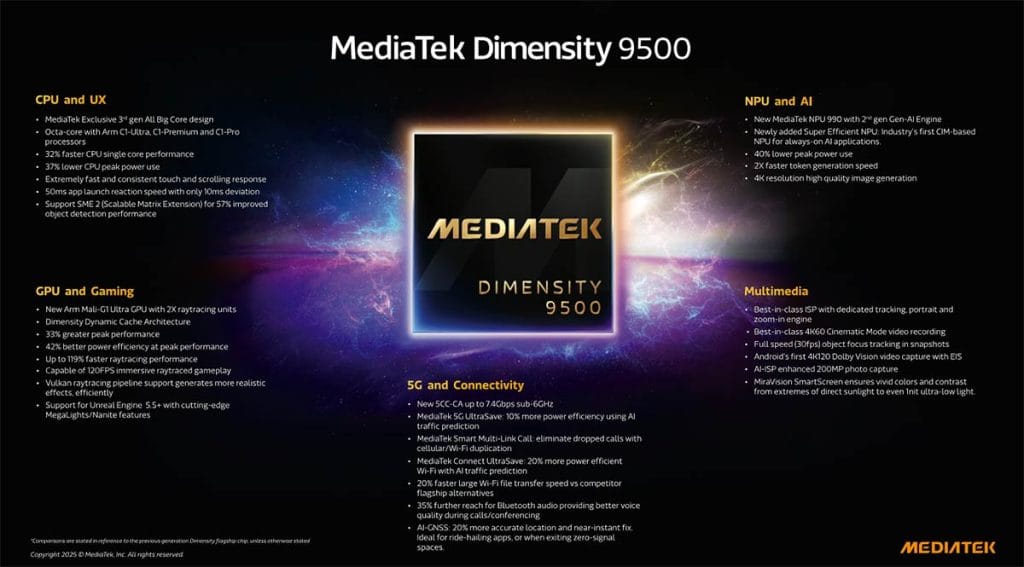 MediaTek Dimensity 9500 features and specs infographics via Revu Philippines