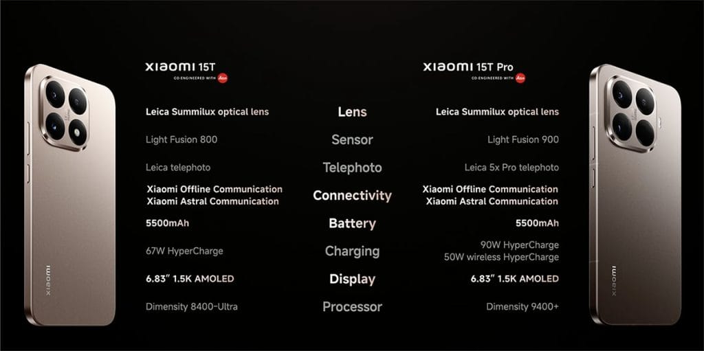 Xiaomi 15T vs Xiaomi 15T Pro: Specs comparison via Revu Philippines