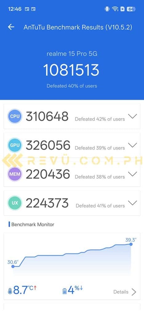 realme 15 Pro 5G Antutu benchmark score via Revu Philippines