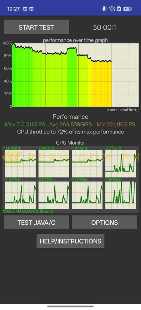 realme 15 Pro 5G CPU Throttling Test benchmark score via Revu Philippines