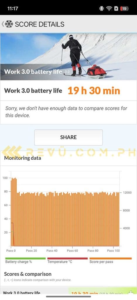 realme 15 Pro 5G PCMark battery-rundown test battery life result via Revu Philippines