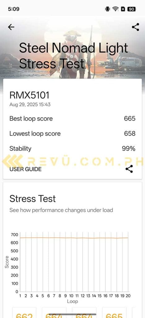 realme 15 Pro 5G Steel Nomad Light Stress Test benchmark score via Revu Philippines