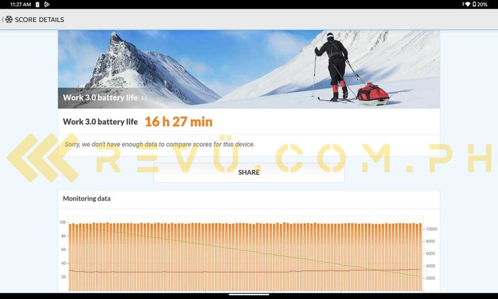 Infinix XPAD 20 Pro battery life test result by Revu Philippines