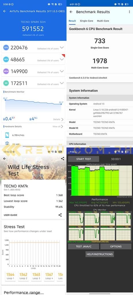 TECNO SPARK Slim benchmark scores via Revu Philippines