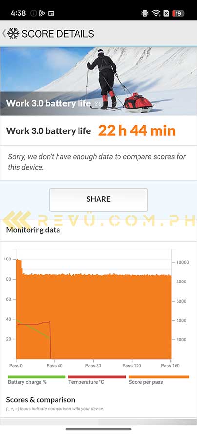 realme 15T 5G battery life test result via Revu Philippines