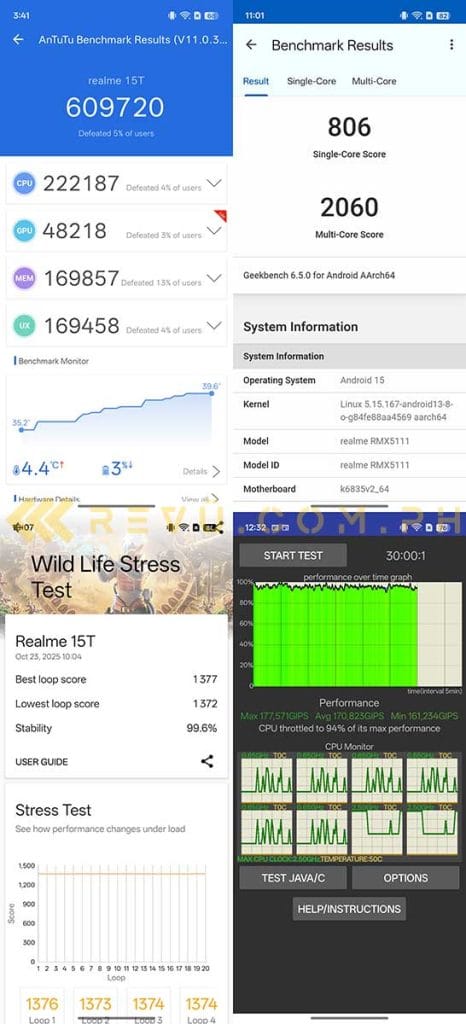 realme 15T 5G benchmark scores by Revu Philippines