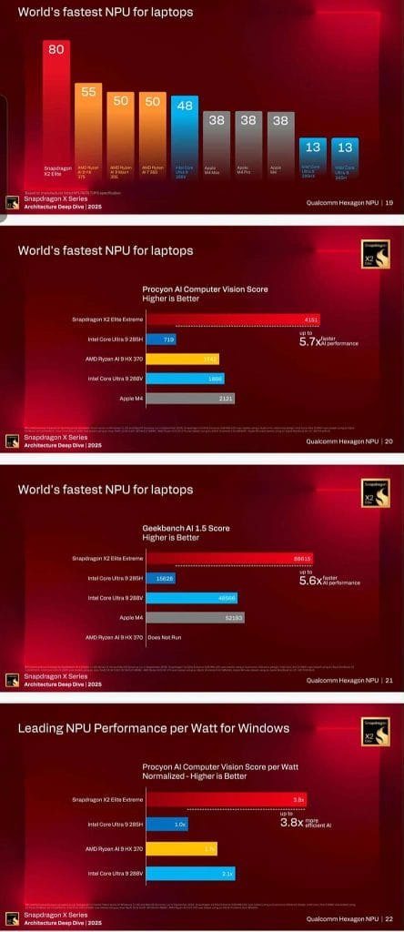 Hexagon NPU in Qualcomm Snapdragon X2 Elite Series as fastest NPU for laptops via Revu Philippines