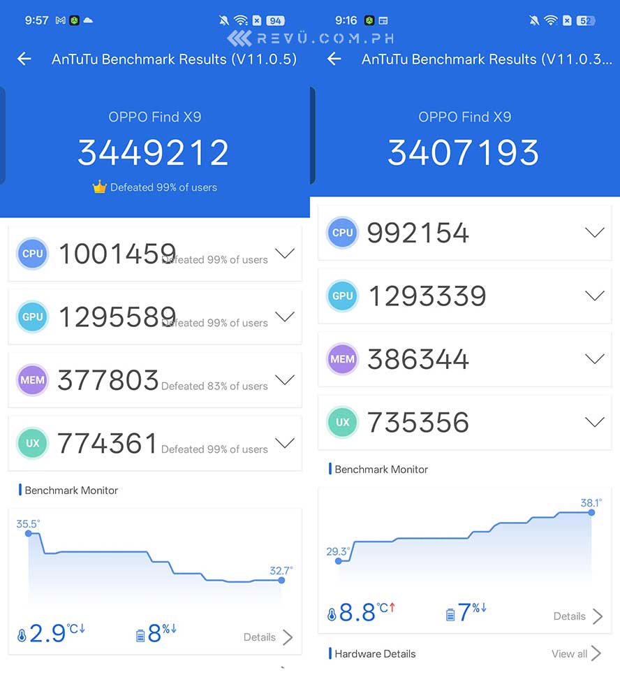 OPPO Find X9 Antutu benchmark scores comparison with vs without active cooler by Revu Philippines