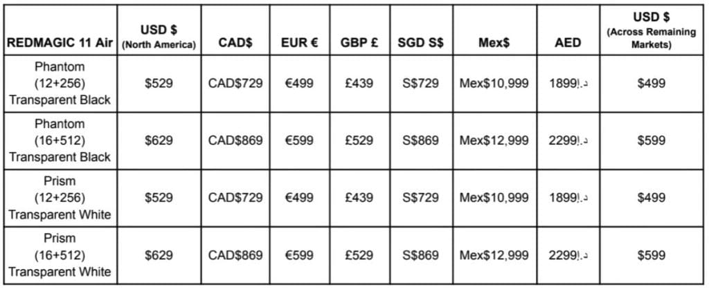 Complete REDMAGIC 11 Air price list for global markets via REVU Philippines