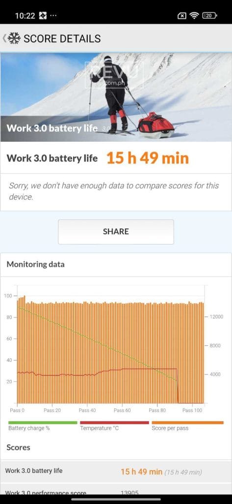 REDMI Note 15 Pro Plus 5G battery life test result via REVU Philippines