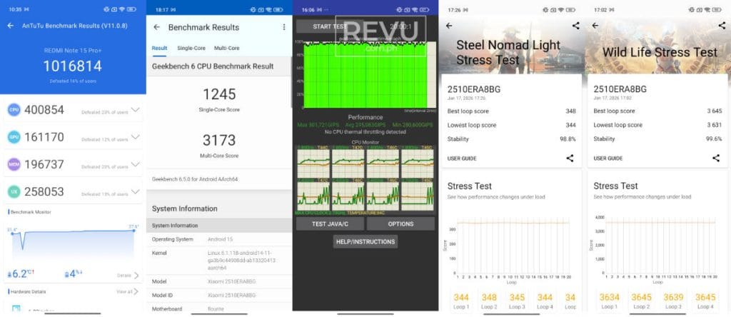 REDMI Note 15 Pro Plus 5G benchmark scores via REVU Philippines