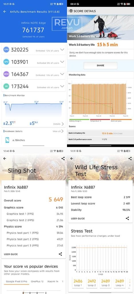 Infinix NOTE Edge benchmark scores REVU Philippines