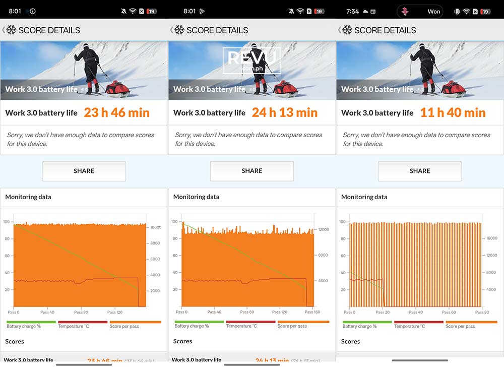 OPPO Reno15 F vs Reno15 vs Reno15 Pro battery life test result comparison by REVU Philippines