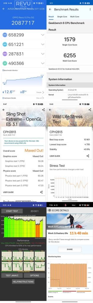 OPPO Reno15 Pro 5G benchmark scores via REVU Philippines