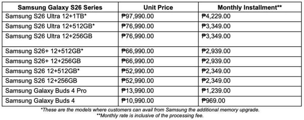 Home Credit Samsung Galaxy S26 Plus Ultra monthly installment promo REVU Philippines