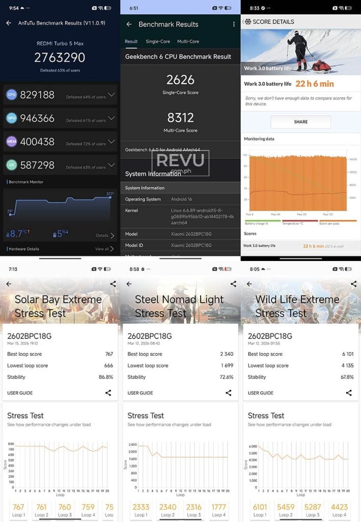 POCO X8 Pro Max benchmark scores battery life test result REVU Philippines